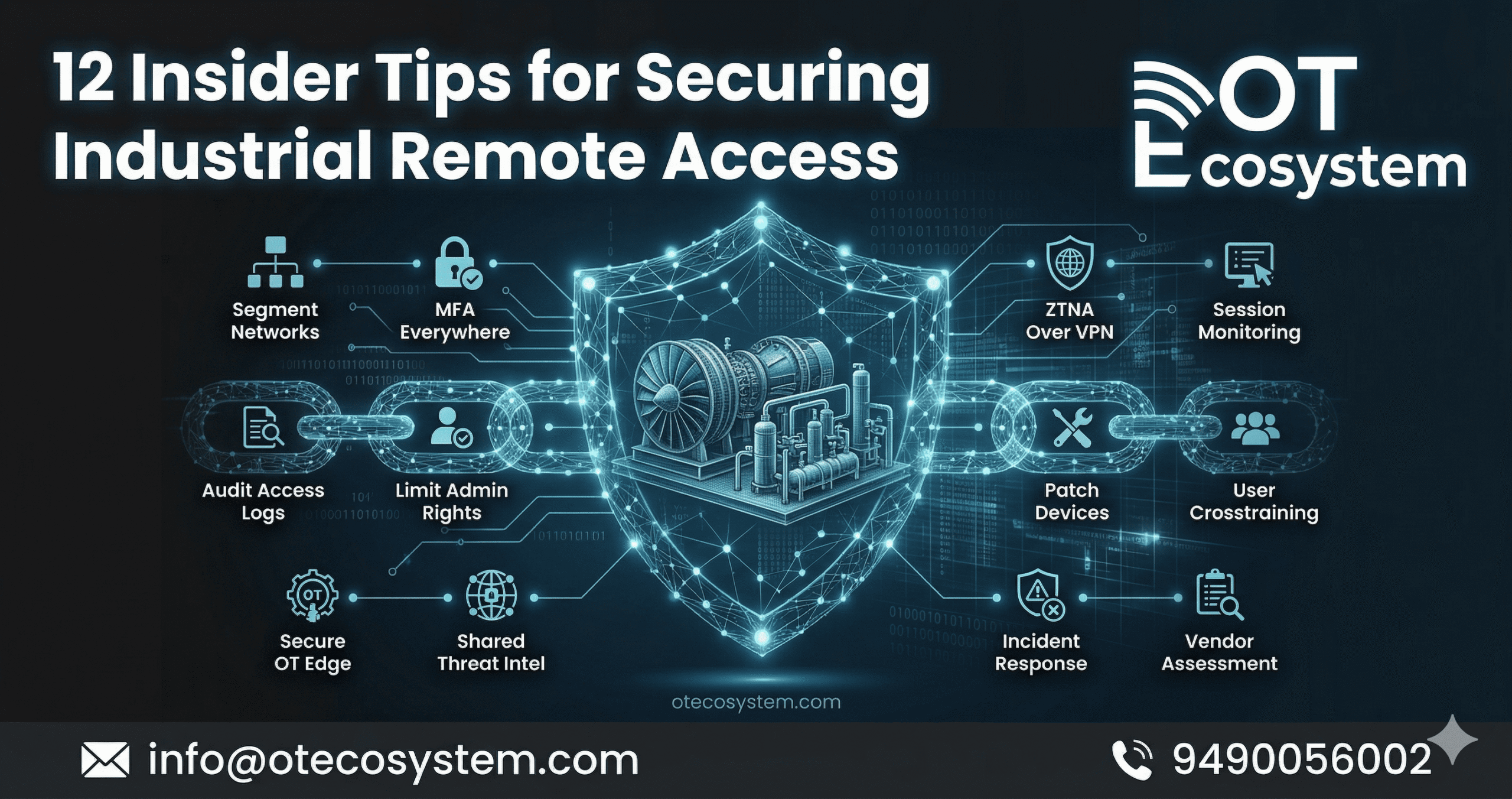 Remote Access