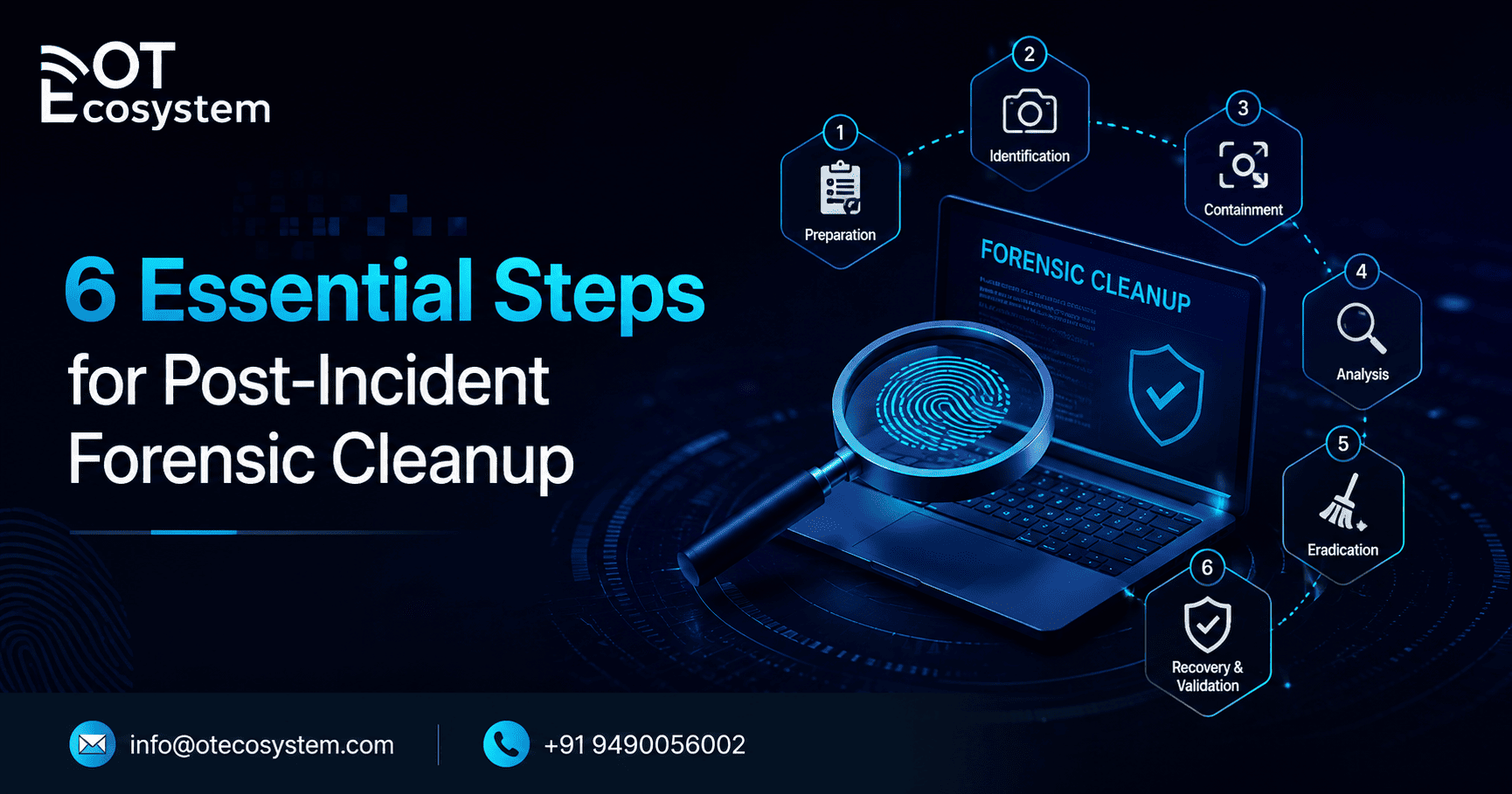 Post-Incident Forensic