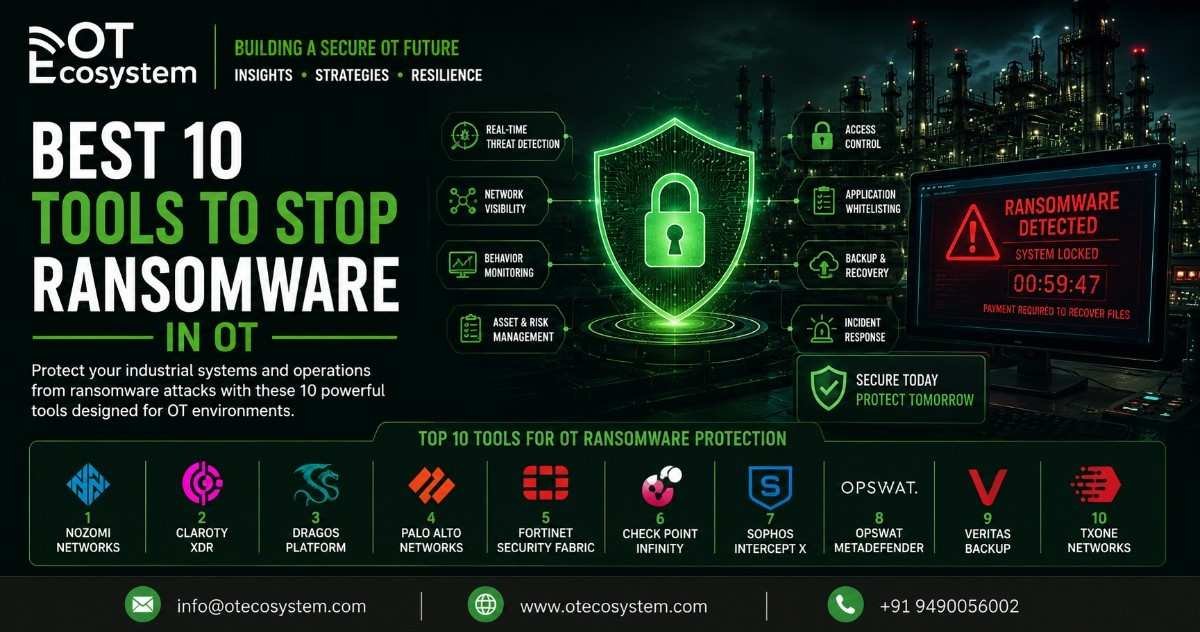 Best 10 Tools to Stop Ransomware in OT