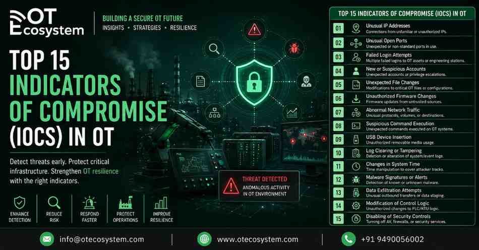 Top-15-Indicators-of-Compromise-(IOCs)-in-OT