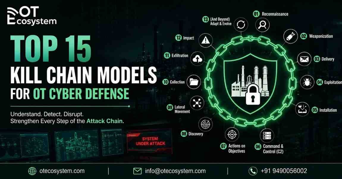 Top 15 Kill Chain Models for OT Cyber Defense