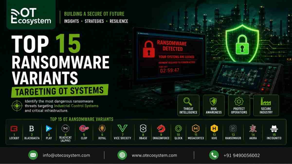 Top 15 Ransomware Variants Targeting OT Systems